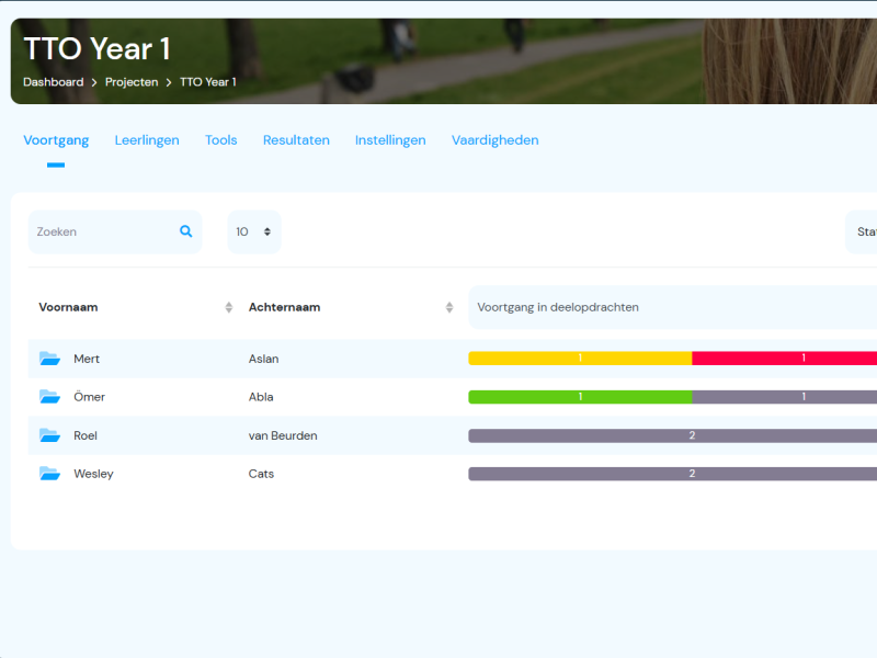 Voortgangsdashboard TTO in Apprentice portal