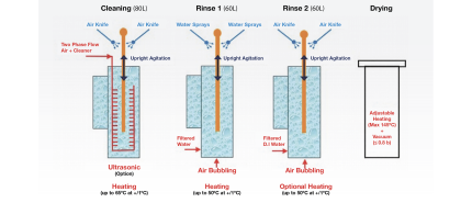Why strong cleaning matters:  The foundation of reliable electronics