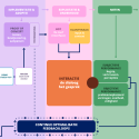framework van bot naar beter