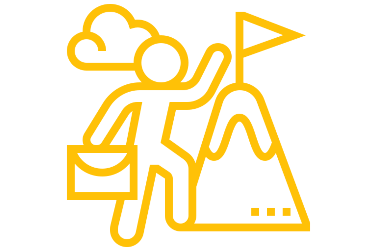 ICR Organizational Operating System - subscription Ambition Refresher
