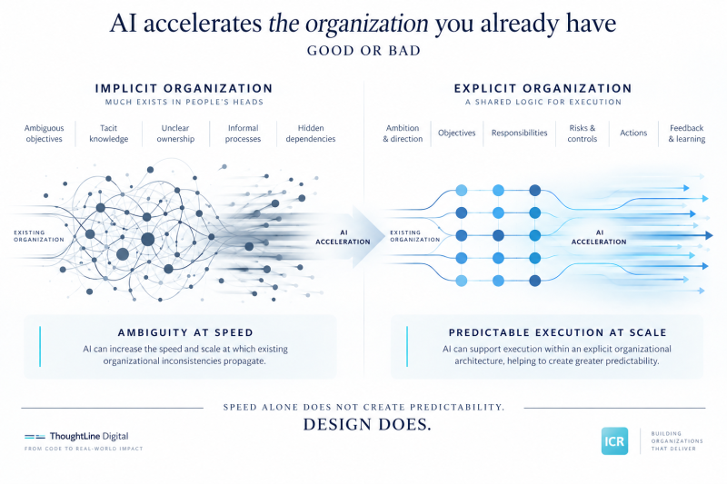 AI accelerates the organization you already have - Good or Bad