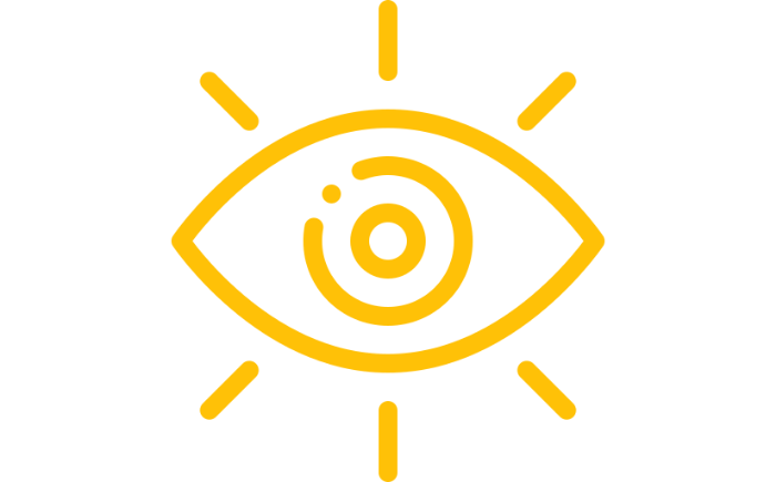 Clarity Creates Confidence - ICR Organizational Operating System