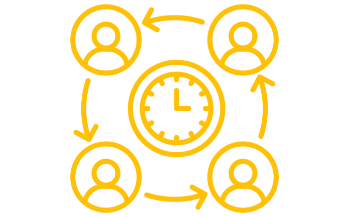 Organizing Is Never Finished - ICR Organizational Operating System