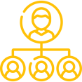 Supervisory Board - ICR Organizational Operating System
