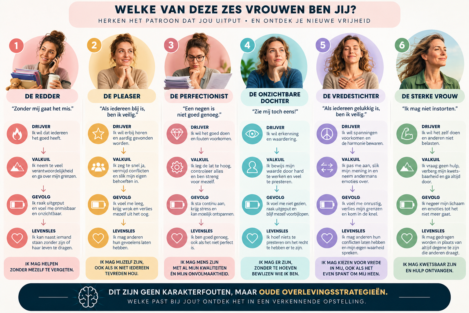 Welke van deze 6 burn-out vrouwen ben jij? Welke van deze 6 burn-out vrouwen ben jij?