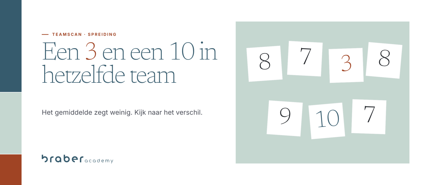 Een 3 en een 10 in hetzelfde team