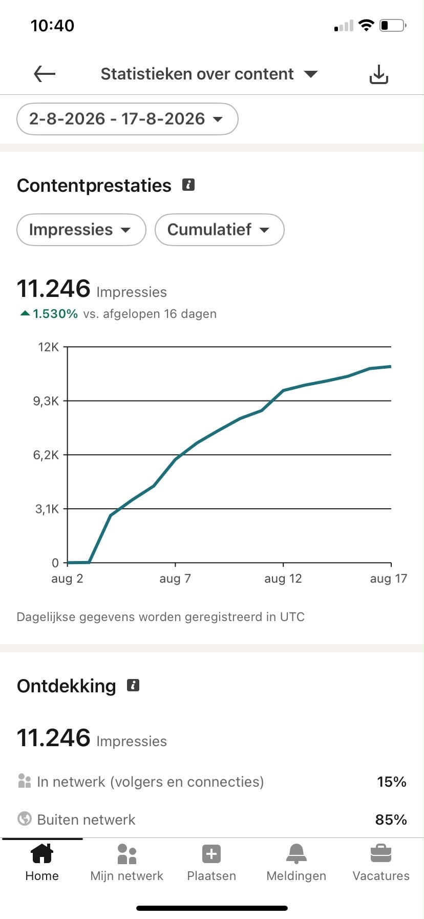 LinkedIn resultaat