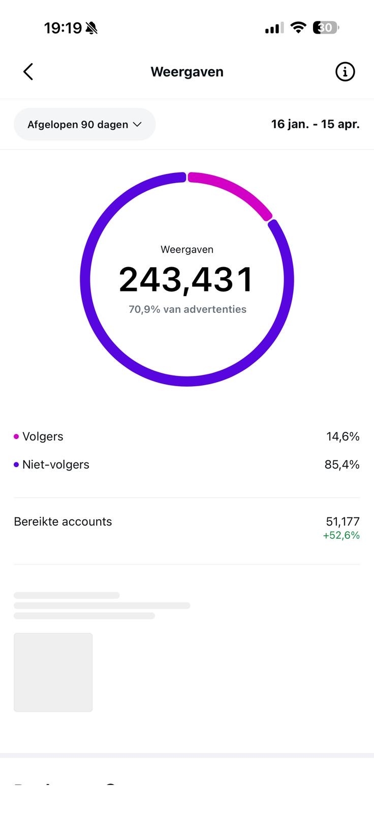 Instagram statistieken
