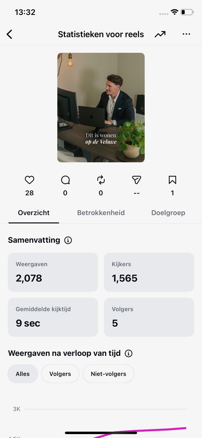 Instagram Reel resultaat