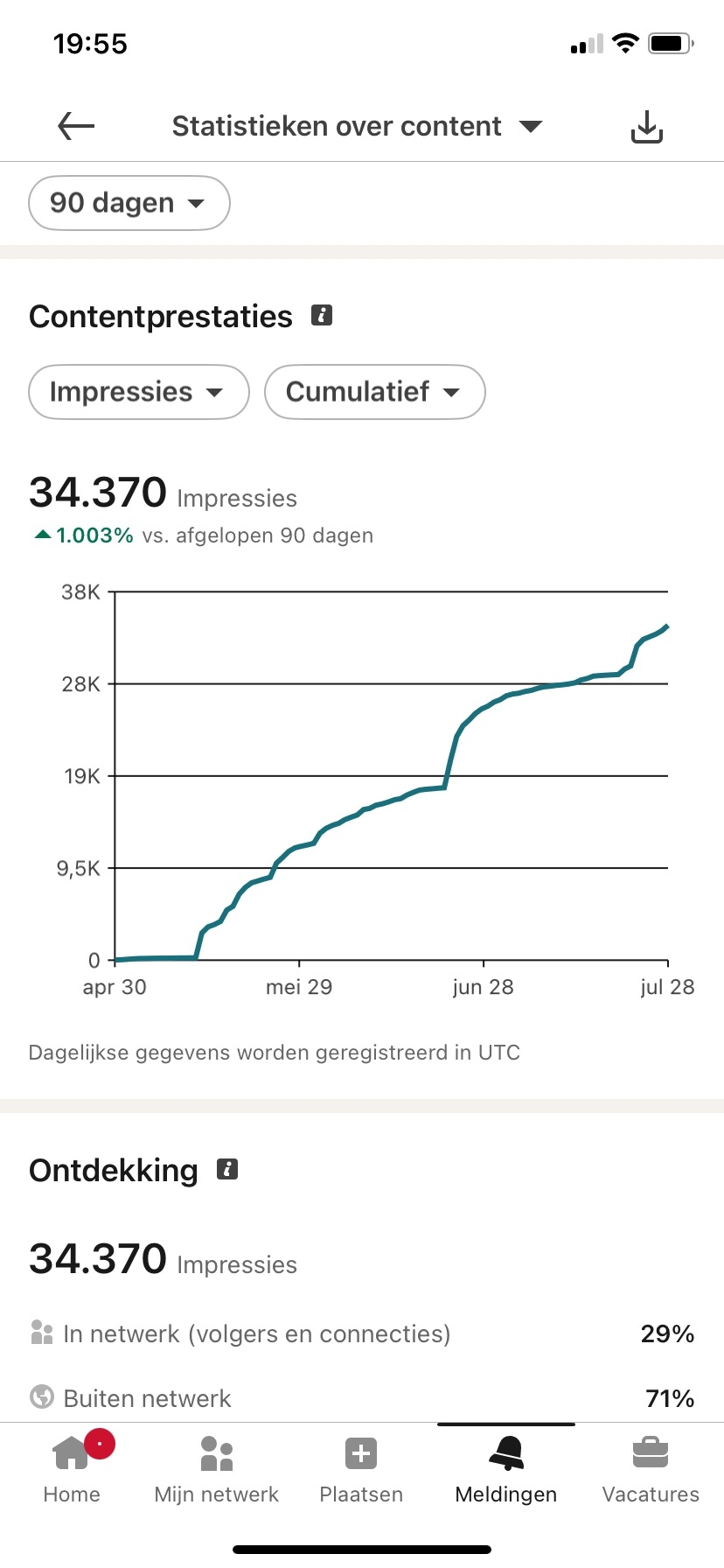 LinkedIn resultaat