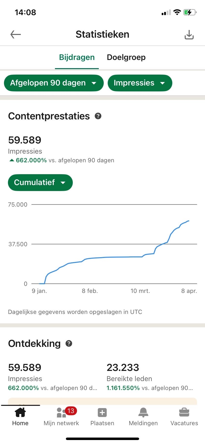 LinkedIn resultaat