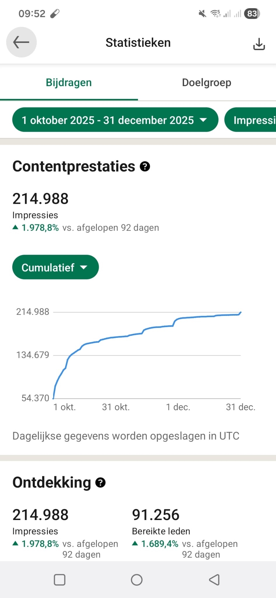 LinkedIn resultaat