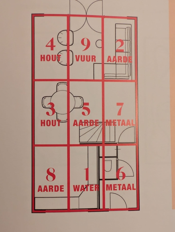 Feng Shui Ba Qua plattegrond