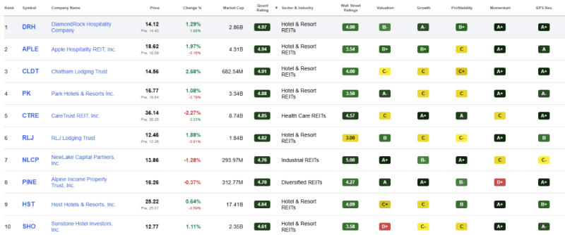 top-10-beste-reits-november-2026 top-10-beste-reits-november-2026