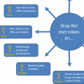 ervaringen stoppen met roken Stoppen met roken met behulp van hypnose
