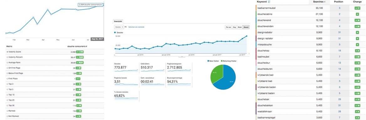 maandelijkse SEO rapportage maandelijkse SEO rapportage