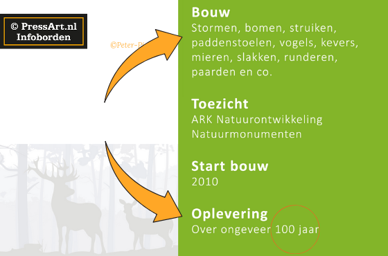 Bouwbord Ontwerpen leesbaarheid Bouwbord Ontwerpen leesbaarheid